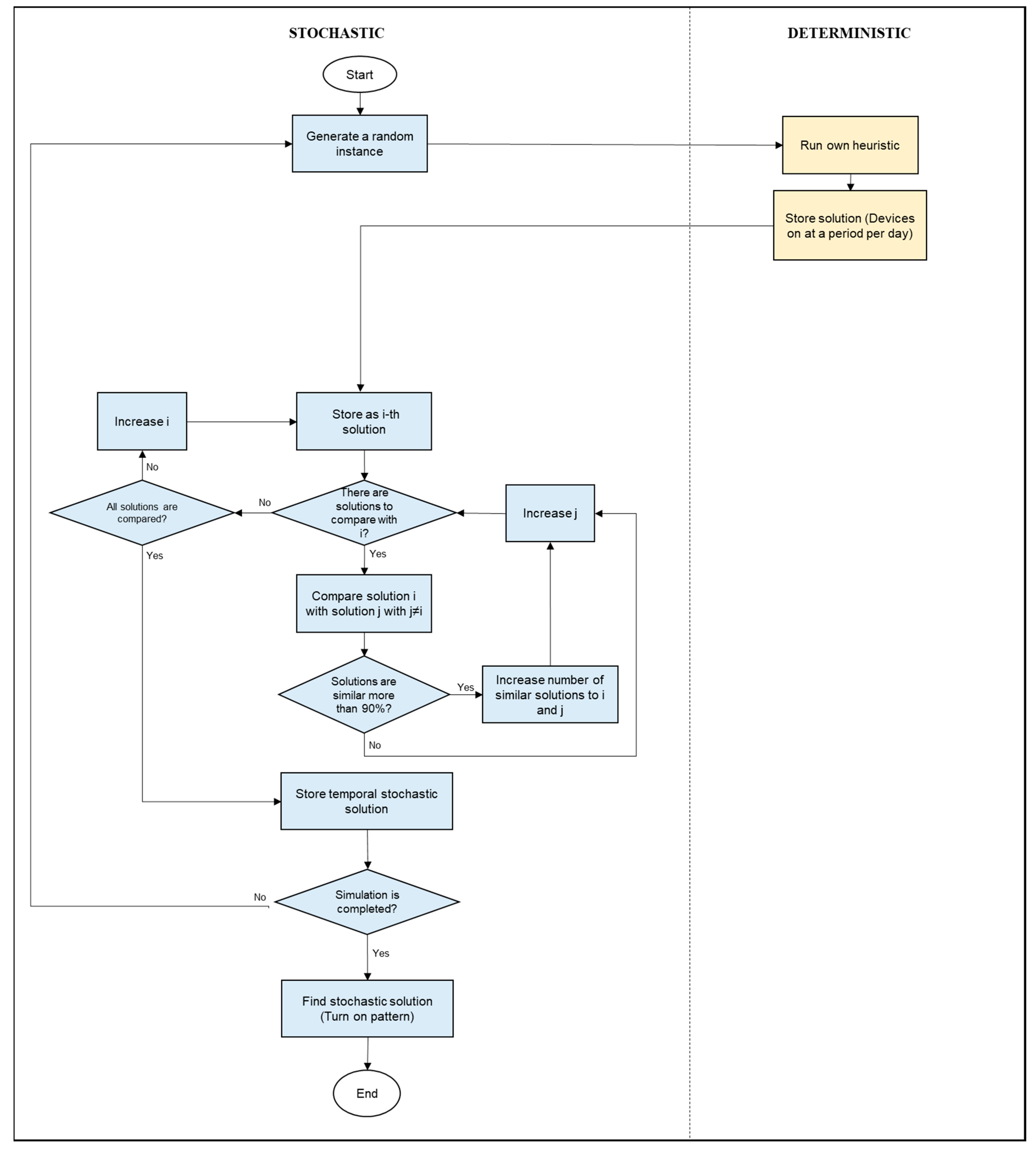 Energies | Free Full-Text | Operational Planning of Energy for Non ...