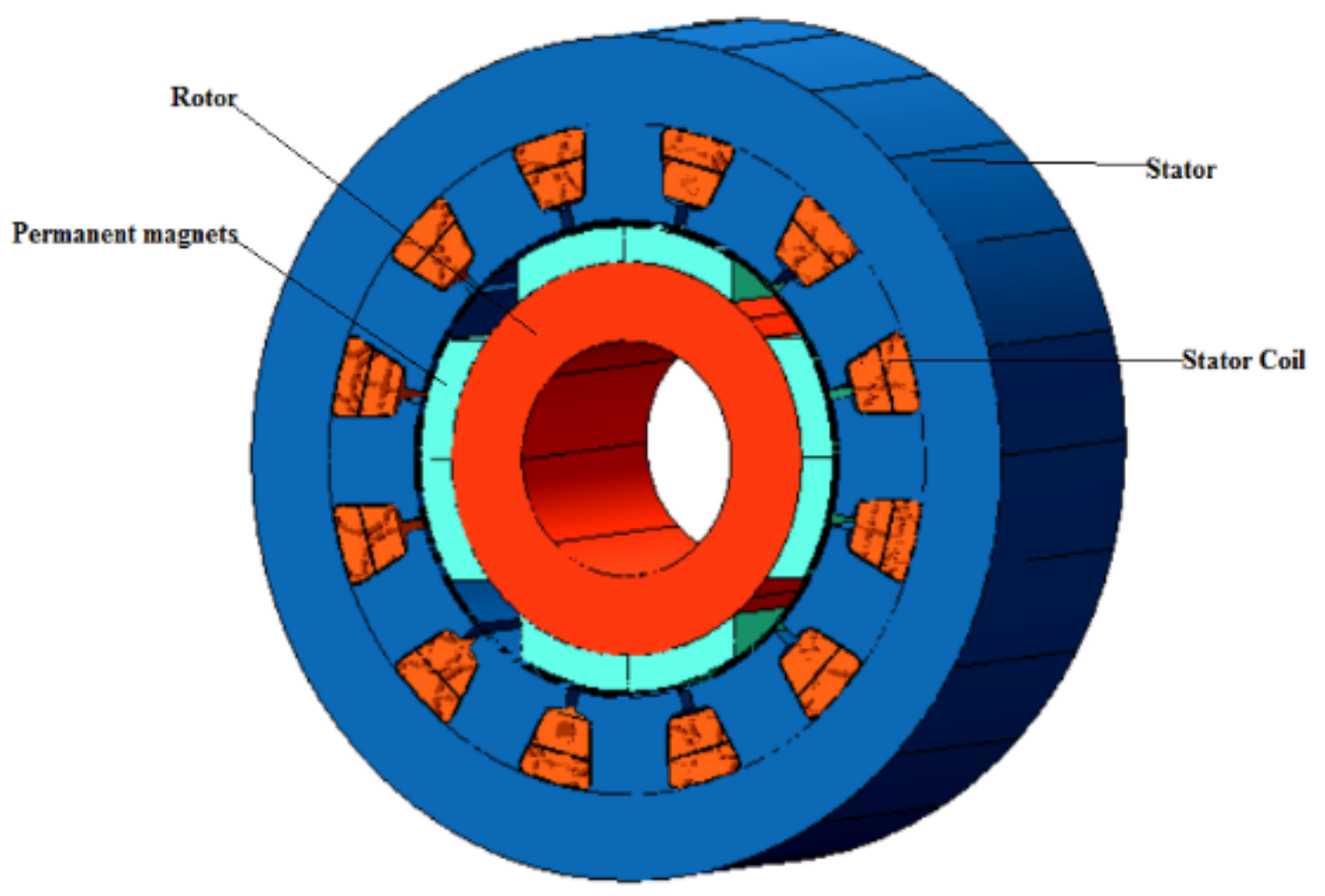 Energies | Free Full-Text | Reduction of Cogging Torque in Surface Mounted Permanent Magnet Brushless DC Motor by Adapting Rotor Displacement
