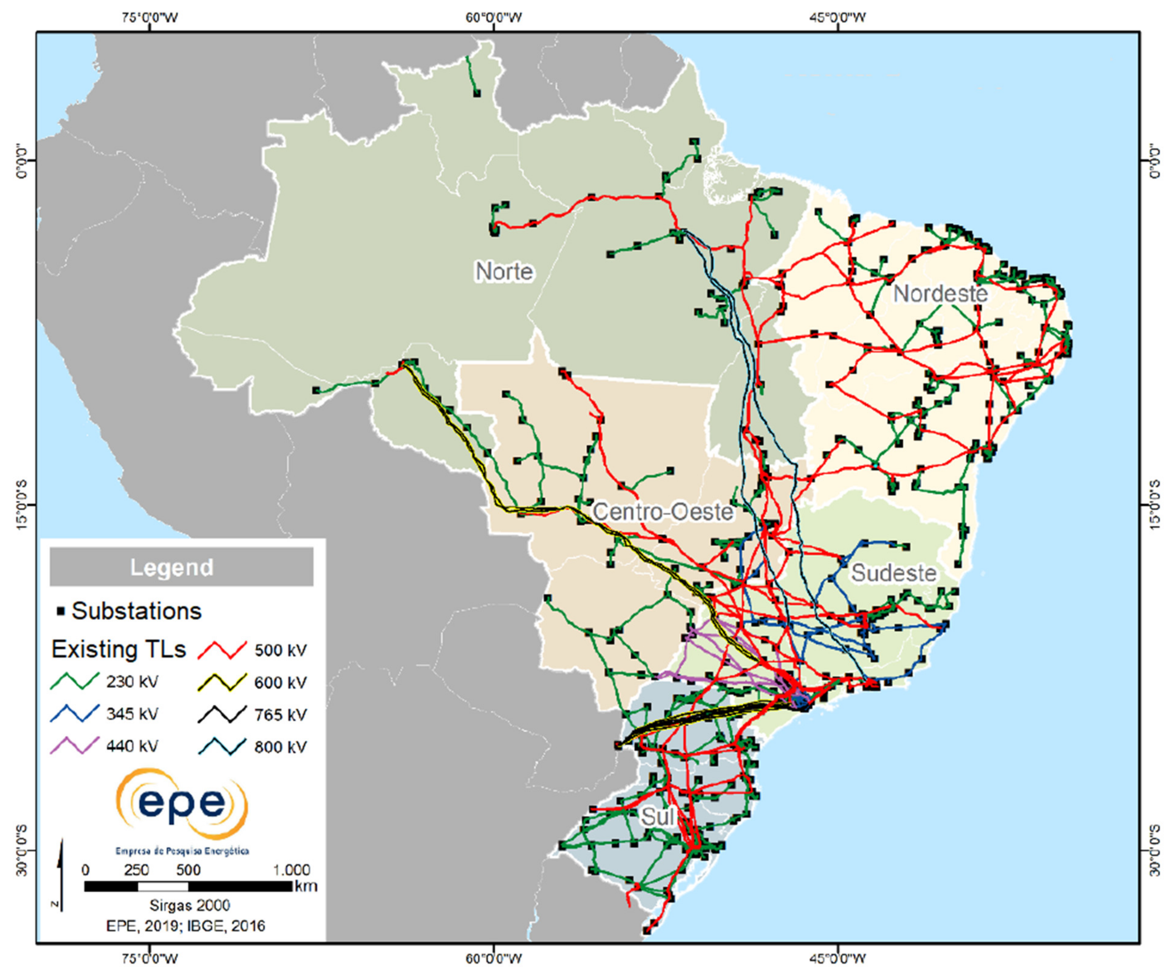 Percentage distribution of electric energy in Brazil by type of