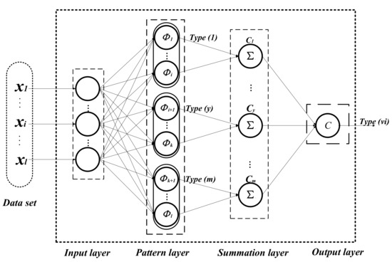 Energies | Free Full-Text | Transformer Fault Diagnosis Model Based on ...