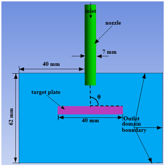 Energies | Free Full-Text | Computational Analysis of Water