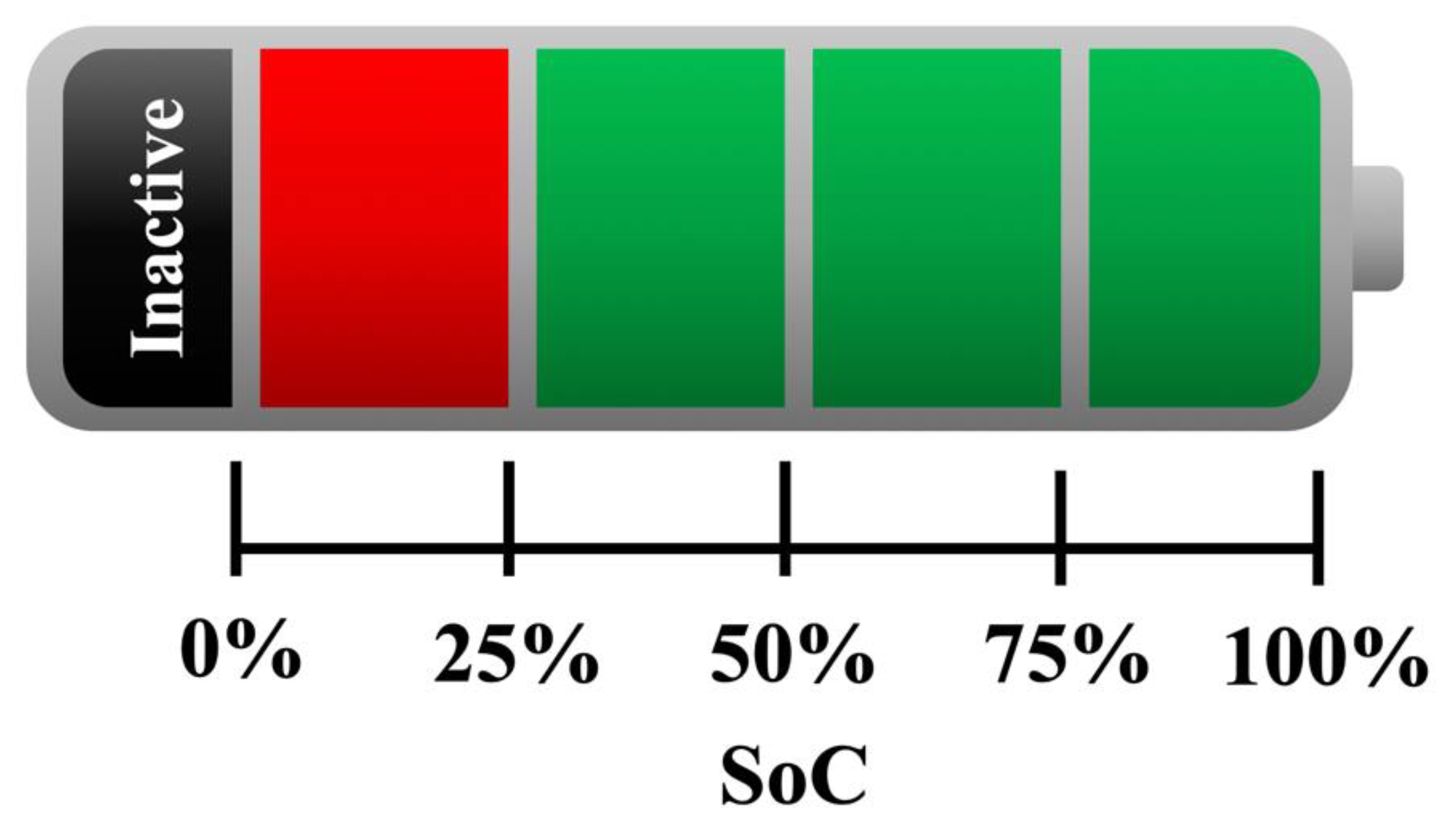 Battery soc. Battery soc estimation with фура Filter. Battery soc estimation with AEHF Filter.