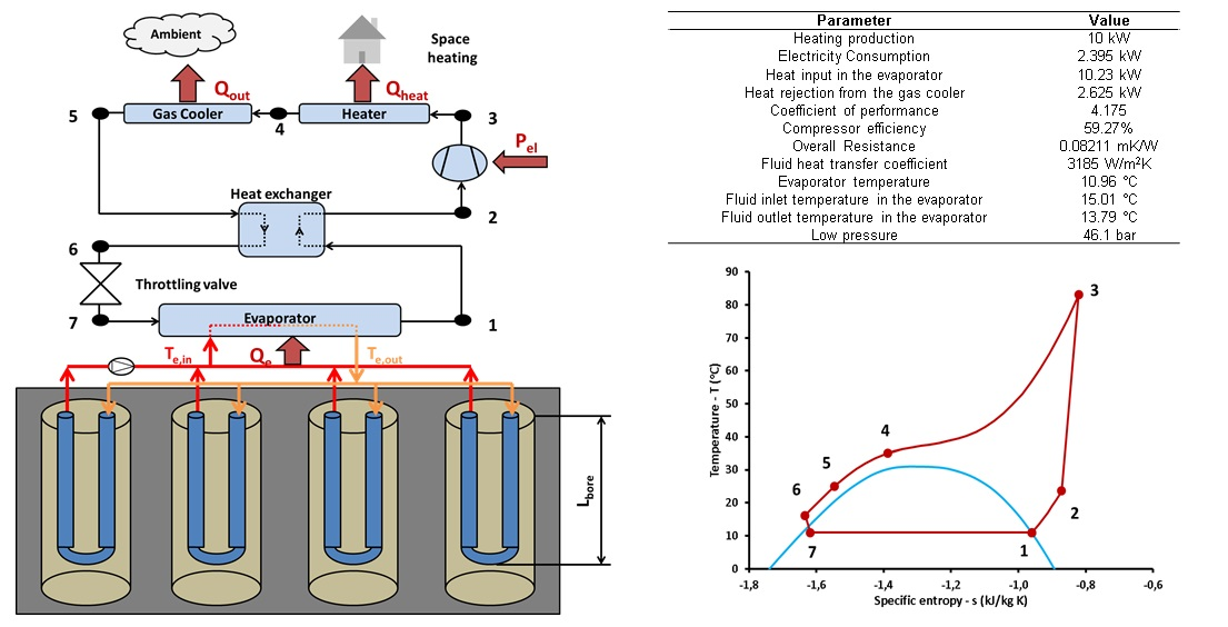 Energies Free Full Text Parametric Investigation Of A Ground Source Co2 Heat Pump For Space 