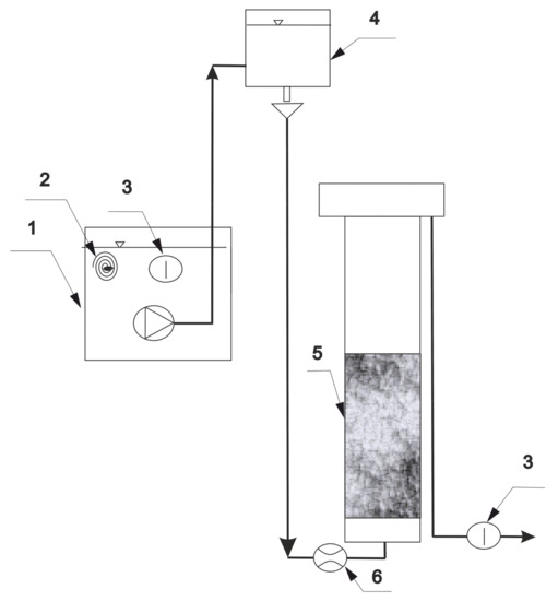 Energies | Free Full-Text | Energy and Water Savings during Backwashing ...