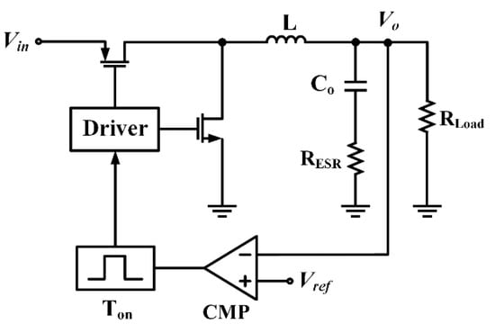 Energies | Free Full-Text | Adaptive On-Time Buck Converter with Wave ...