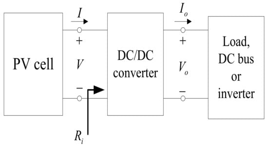 Energies | Free Full-Text | Circuit Parameter Range of Photovoltaic ...