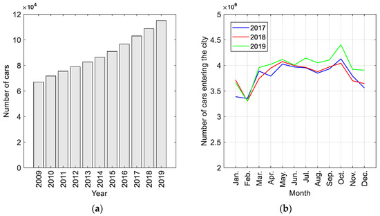 Energies | Free Full-Text | The Impact of the Pandemic on Vehicle ...