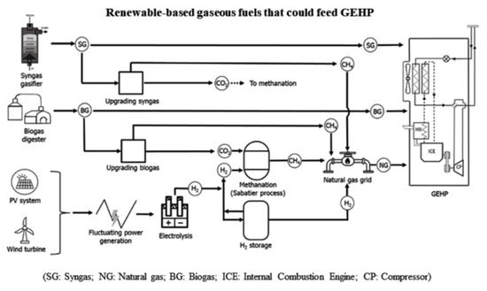 New Study Explores Potential of 120-volt Heat Pump Water Heaters - New  Buildings Institute