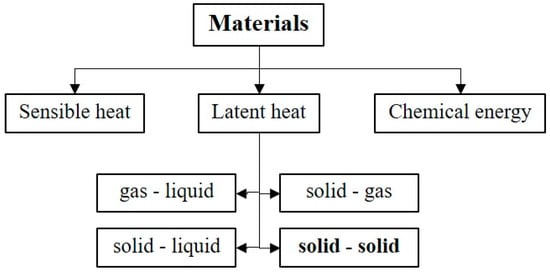 Energies | Free Full-Text | A Study of Eutectic Temperature of Sugar ...