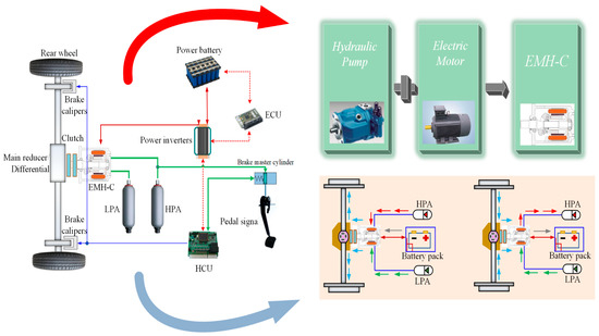 Energies | Free Full-Text | Energy Management Strategy for an ...