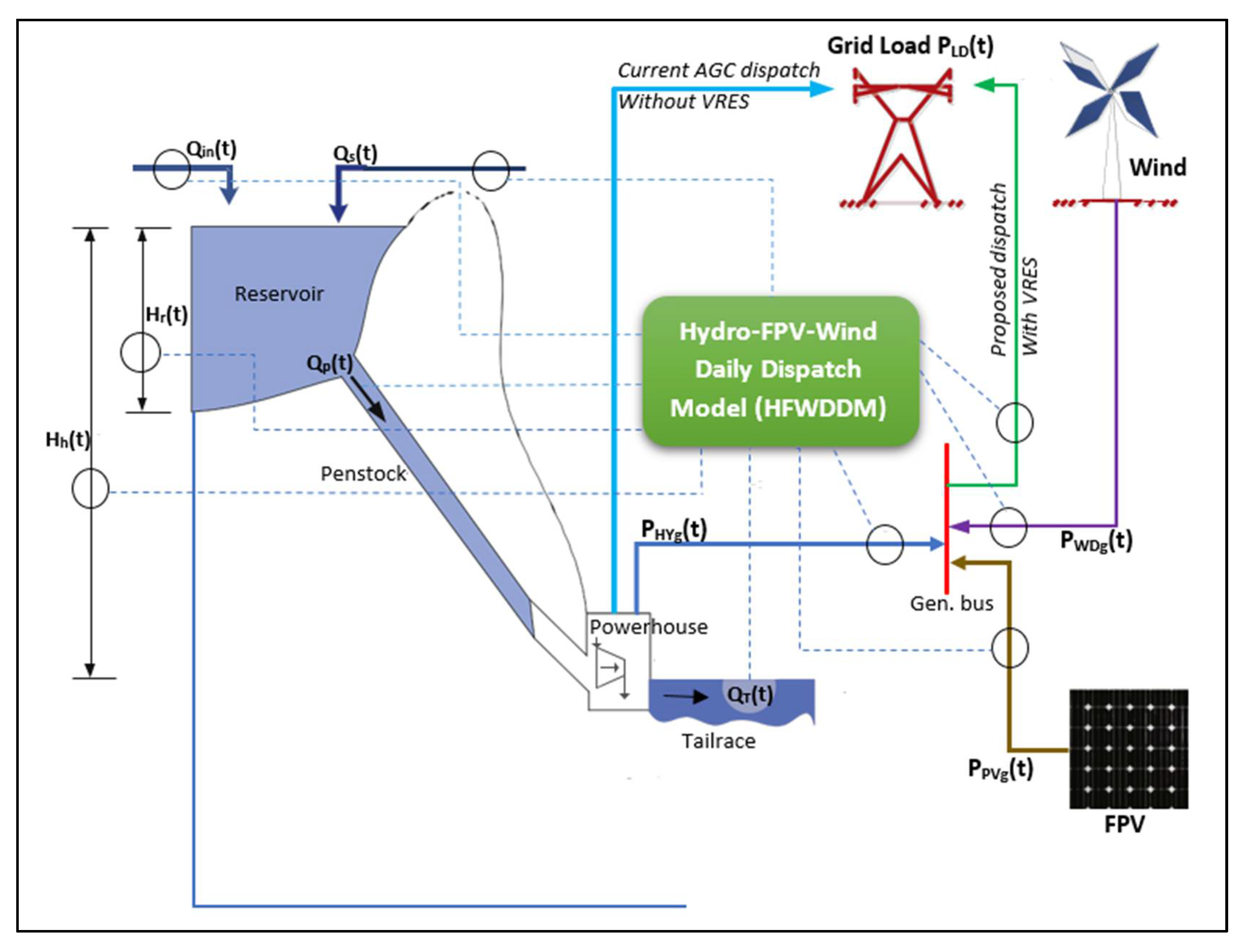 Frontiers  Harnessing Hydropower Potential in Desert Regions: The