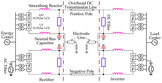 Feasibility Evaluation on Elimination of DC Filters for Line-Commutated ...