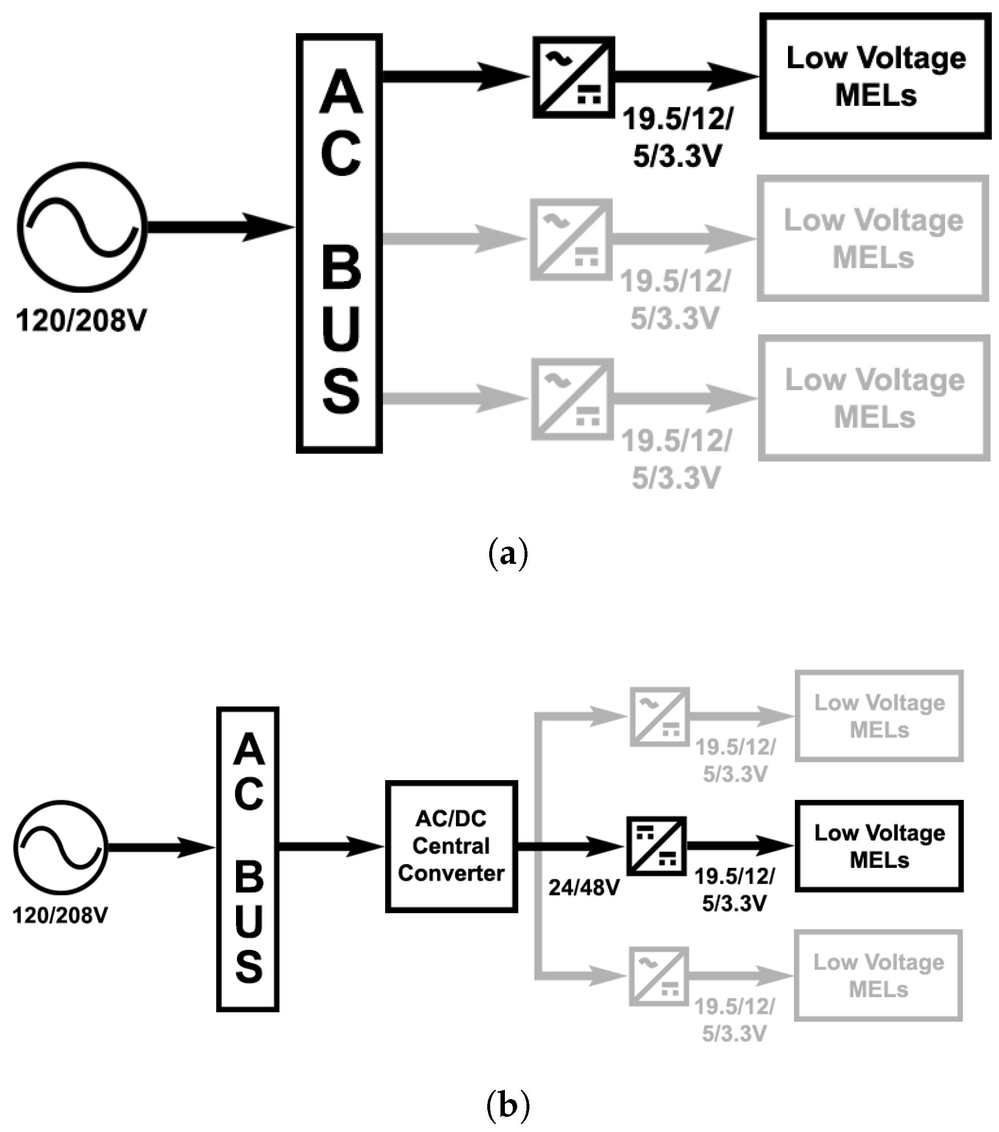 Engineering Trends in Power Supplies to Reduce Environmental Load :  Efficiency Improvements in AC-DC Converters Now an Absolute Imperative