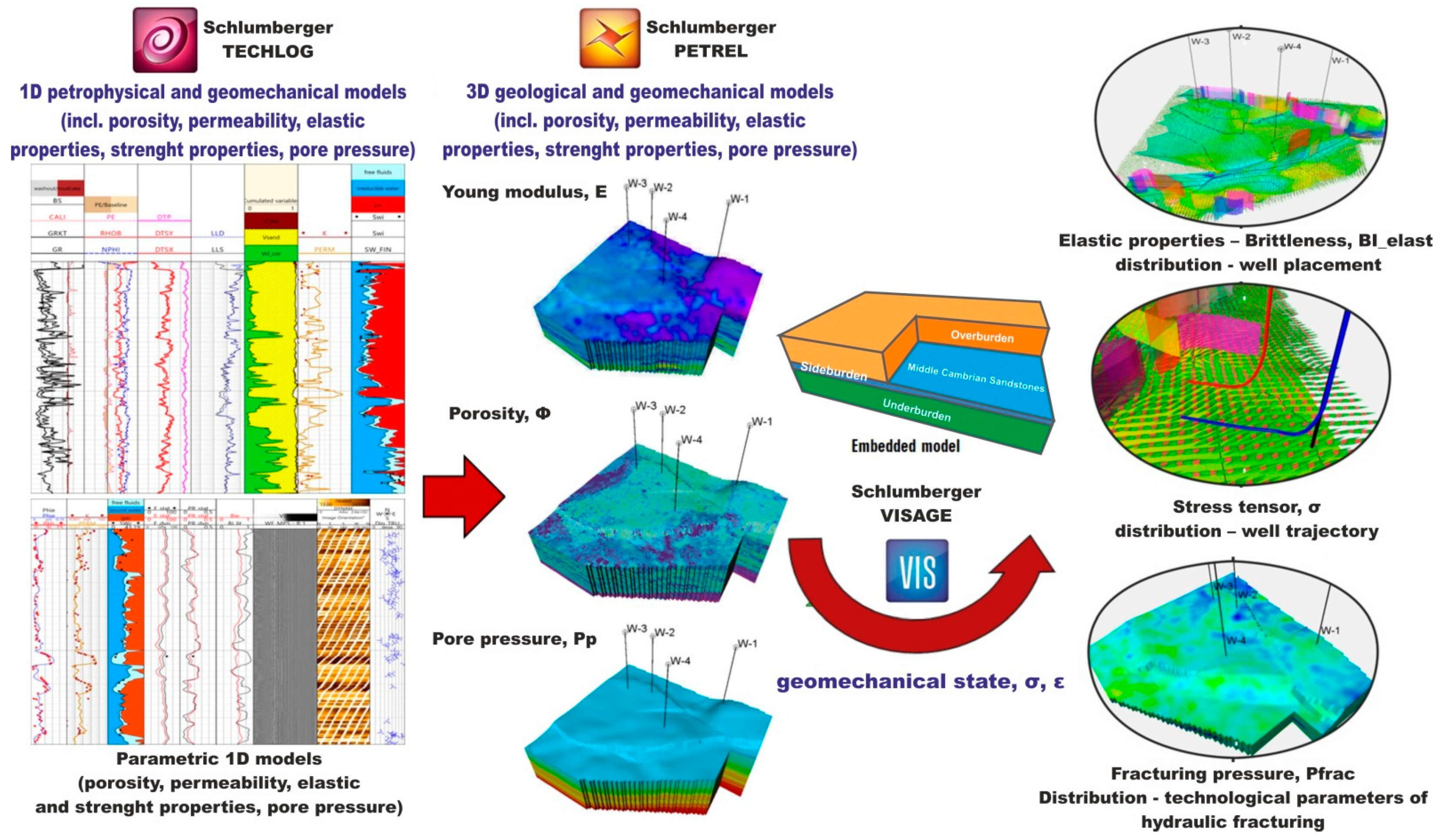 engineering_hydrology_11_combinations_porous_media.jpg