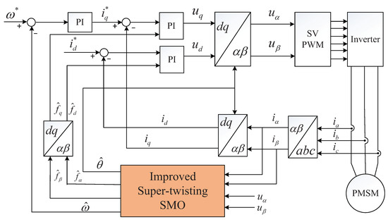 An Improved Super-Twisting High-Order Sliding Mode Observer for ...