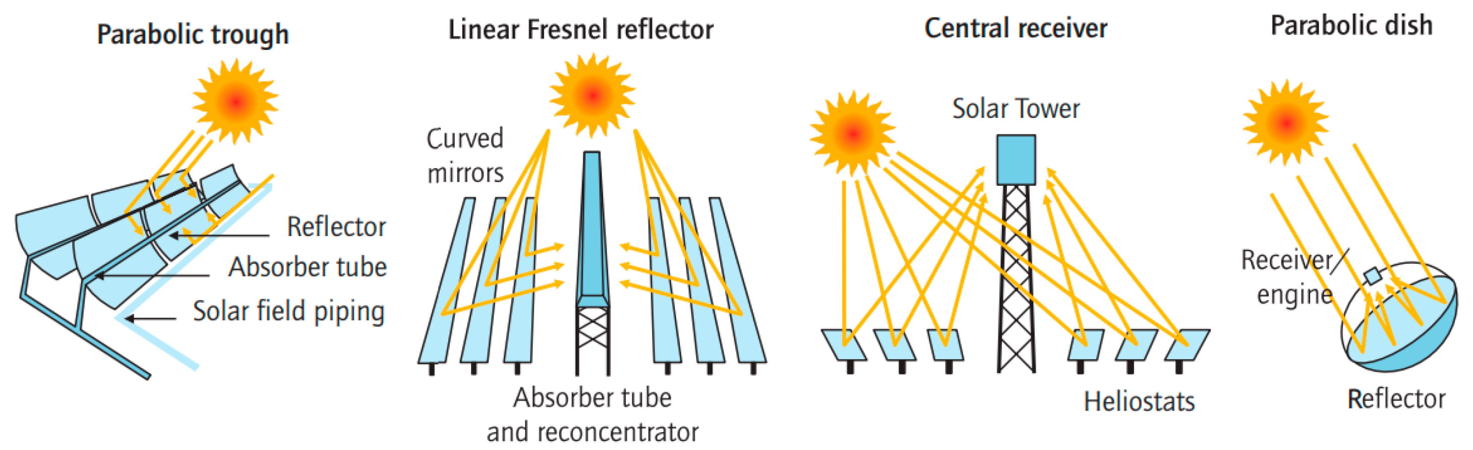 A review of recent advances in fabrication of optical Fresnel