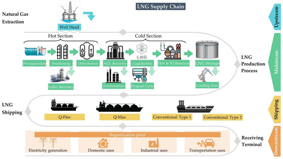 Energies | Free Full-Text | A Novel Hybrid Life Cycle Assessment ...