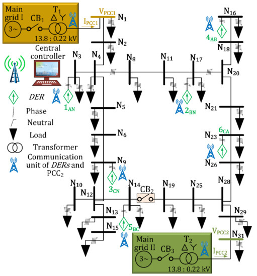 Energies | Free Full-Text | Model-Free Power Control for Low-Voltage AC ...