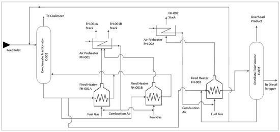 Energies | Free Full-Text | Development of Advanced Advisory System for ...