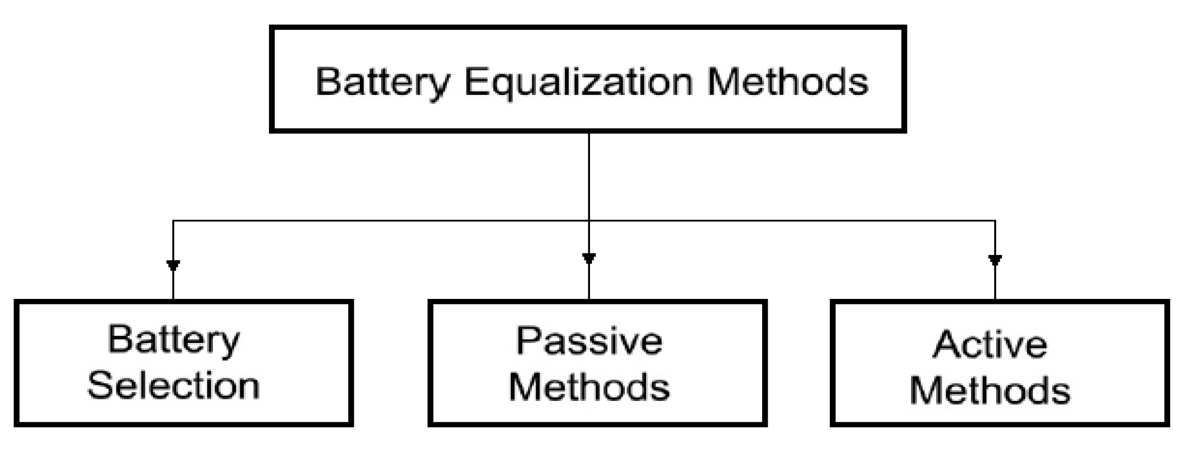The difference between BMS active and passive balancing