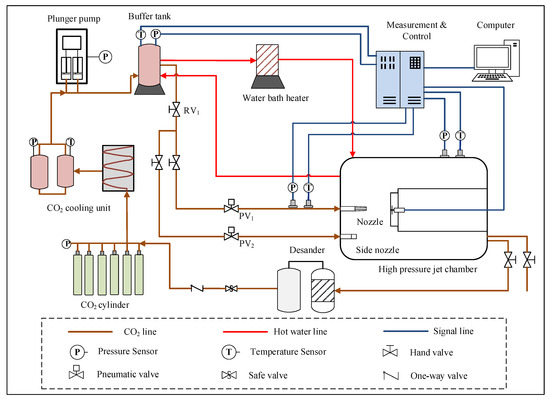 Energies | Free Full-Text | Experimental Study on the Impingement ...