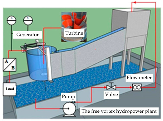 energies-free-full-text-the-efficiency-comparison-of-hydro-turbines