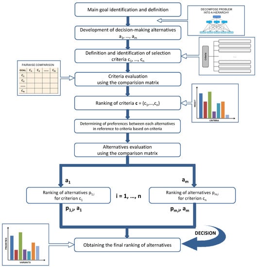 Energies | Free Full-Text | Selection Of Underground Hydrogen Storage ...