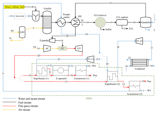 Energies | Free Full-Text | Advanced Exergy, Exergoeconomic, and ...