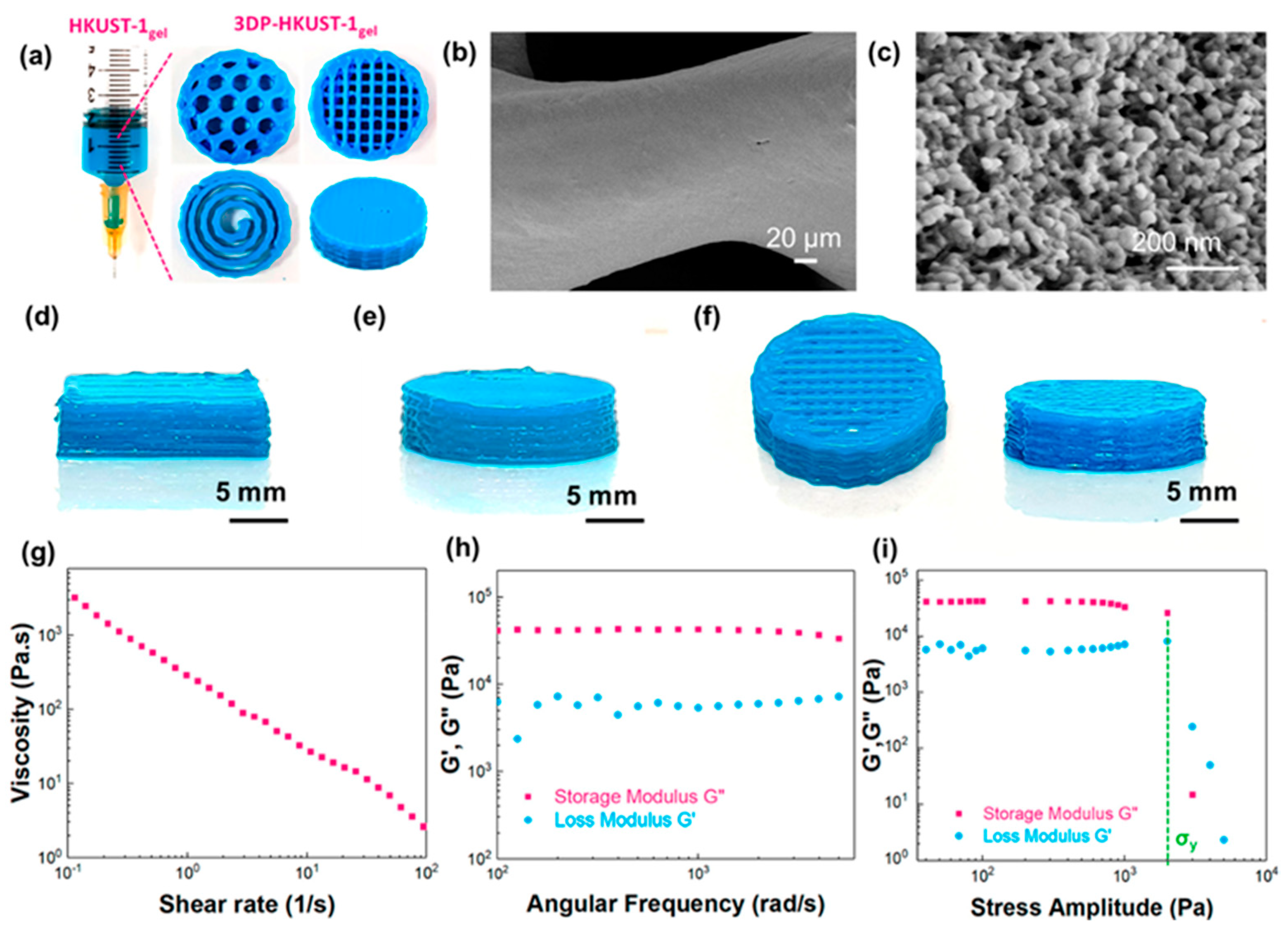 3D Printing of Electrochemical Energy Storage Devices: A Review of