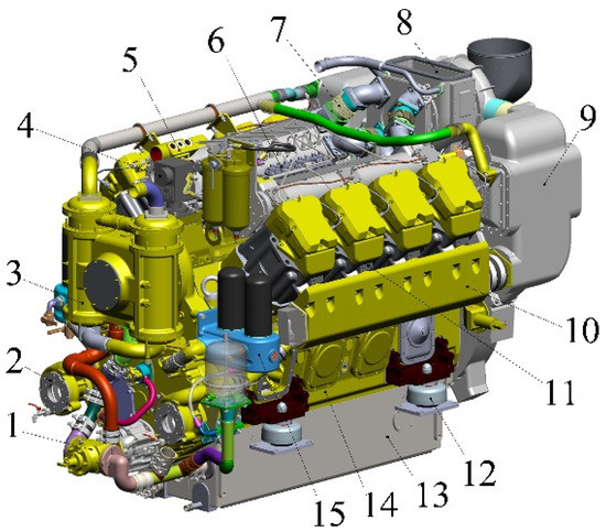 energies-free-full-text-modernization-of-the-mechanical-fuel-system