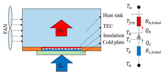 Heat transfer by thermal convection - tec-science