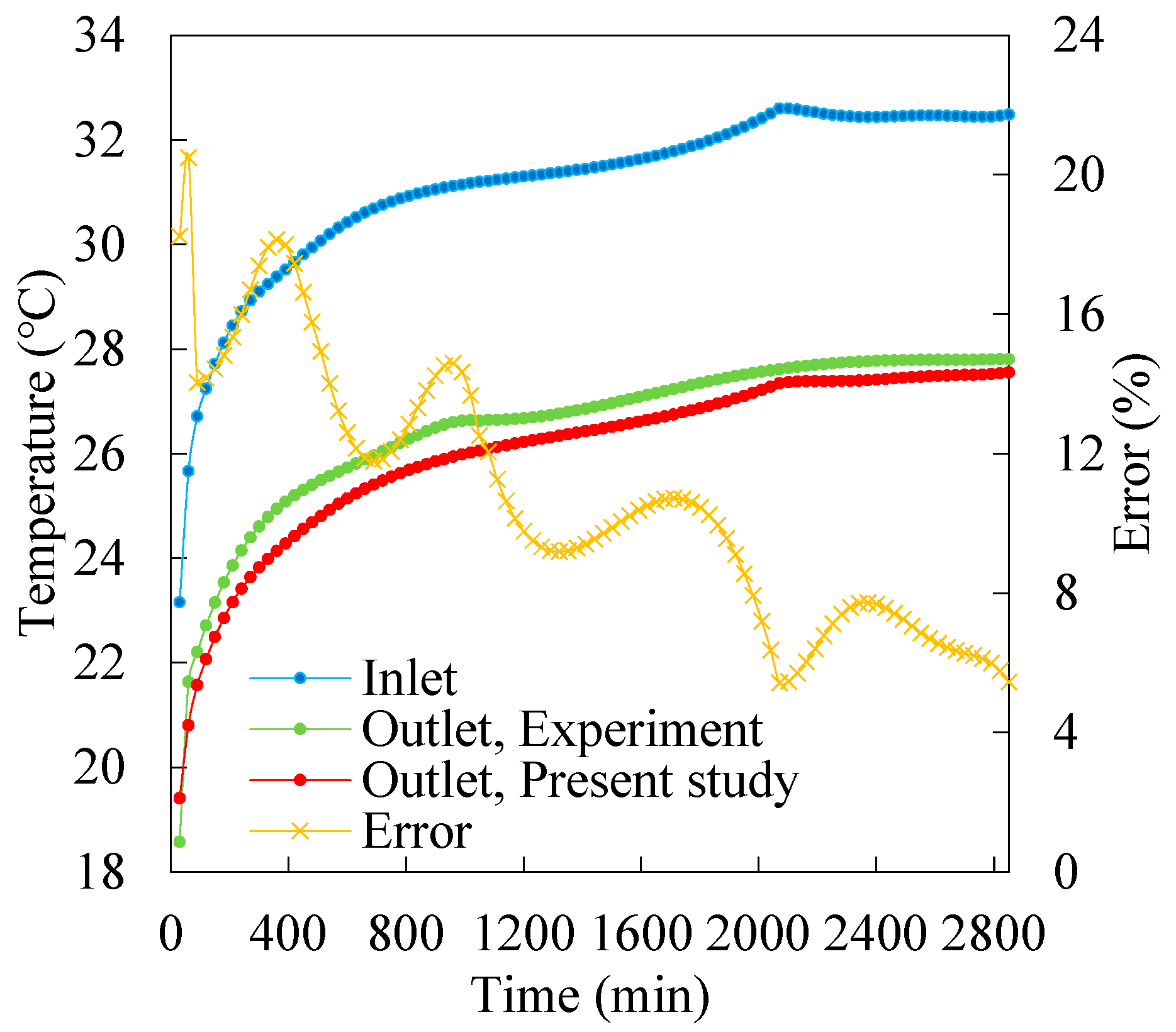 Energies | Free Full-Text | A Comprehensive Study On Intermittent ...