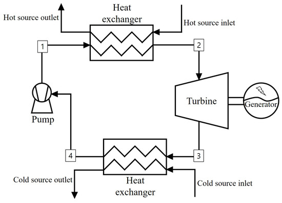 Energies | Free Full-Text | Performance Analysis of Organic Rankine ...