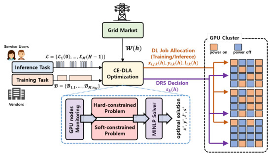 GPU performance trends  Download Scientific Diagram