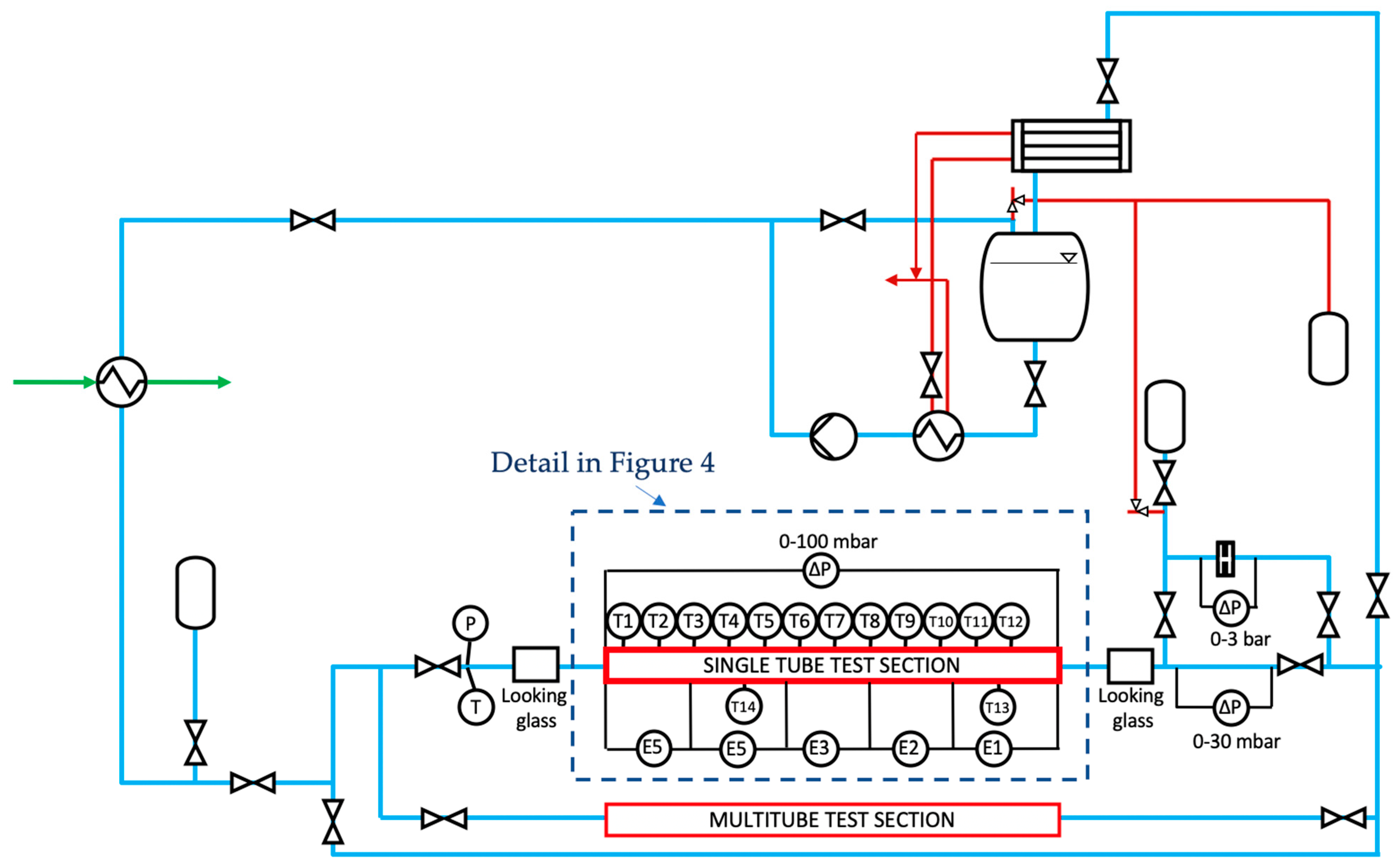 Simplified P&ID drawing of heat transfer flow loop.