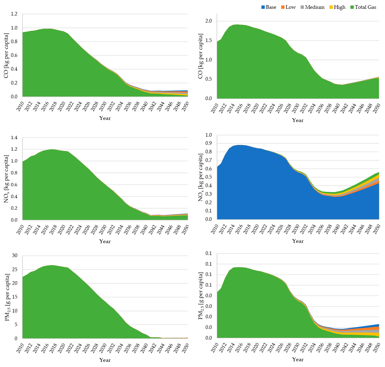 energies-free-full-text-natural-gas-a-mean-to-reduce-emissions-and