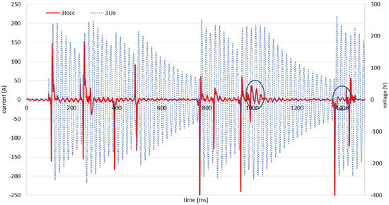 Monitoring, Detection and Locating of Transient Earth Fault Using Zero ...