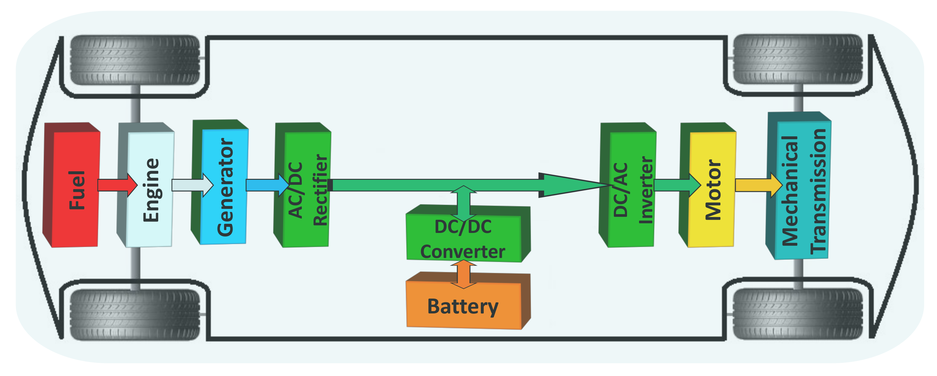 Energies Free FullText A Review of DCAC Converters for Electric