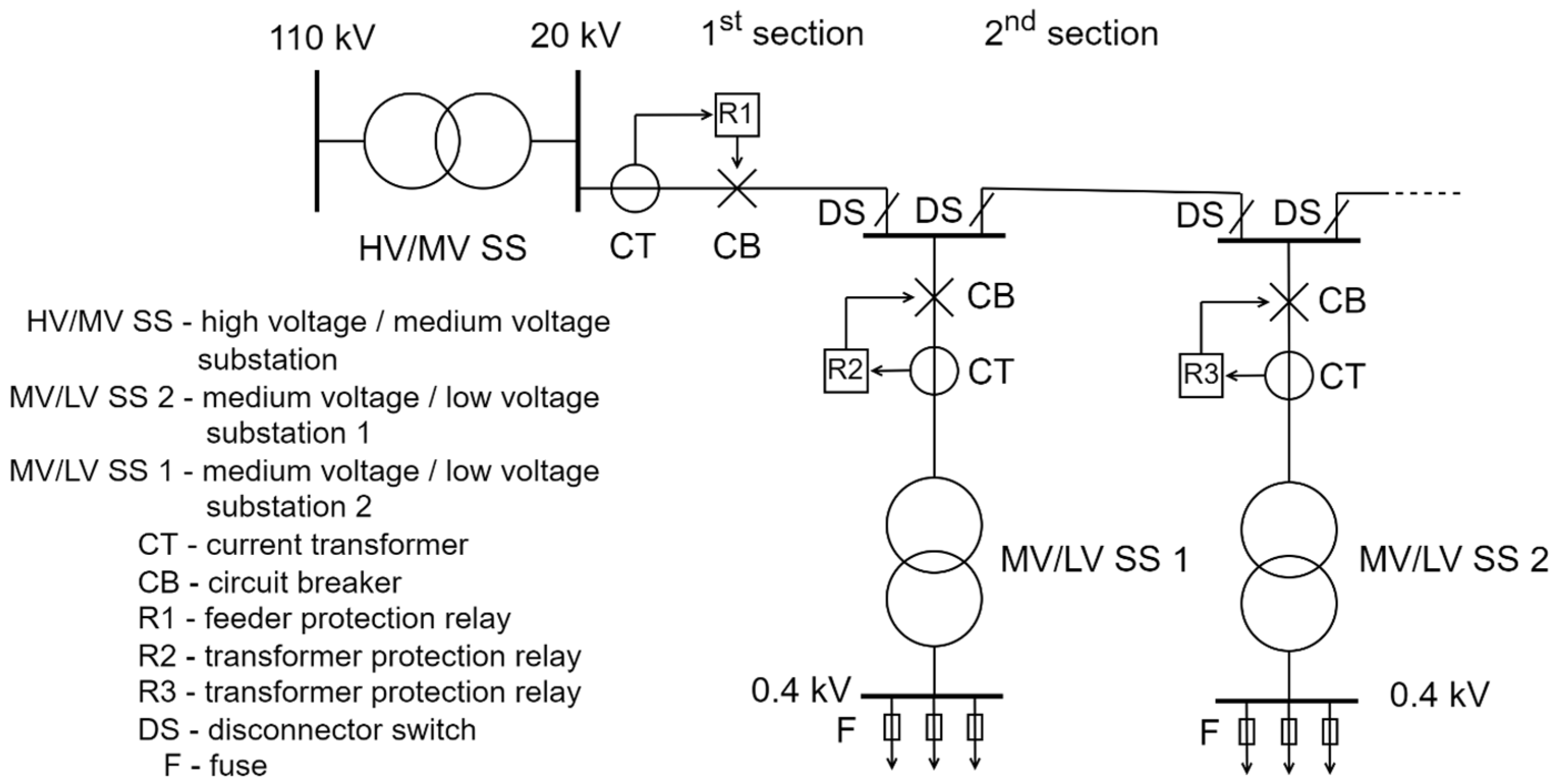 How is a typical medium voltage tie breaker relay set ? - Electric power &  transmission & distribution - Eng-Tips