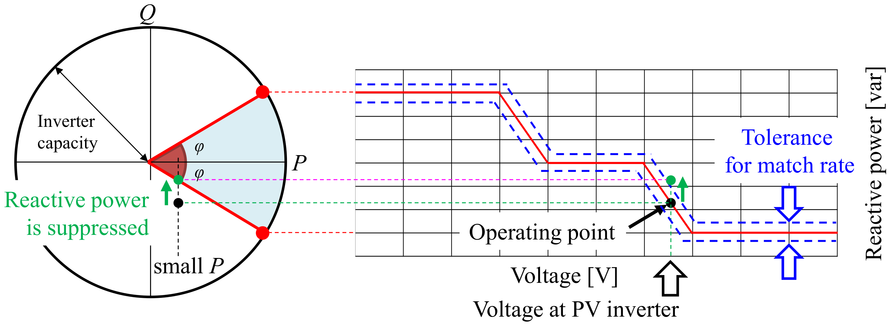 energies-free-full-text-appropriate-volt-var-curve-settings-for-pv