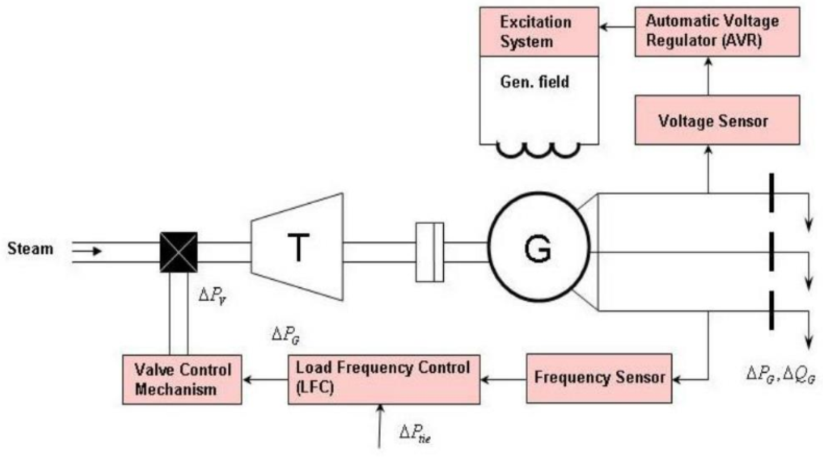 mund Billy ged forsvar Energies | Free Full-Text | Optimal Design of Automatic Generation Control  Based on Simulated Annealing in Interconnected Two-Area Power System Using  Hybrid PID&mdash;Fuzzy Control