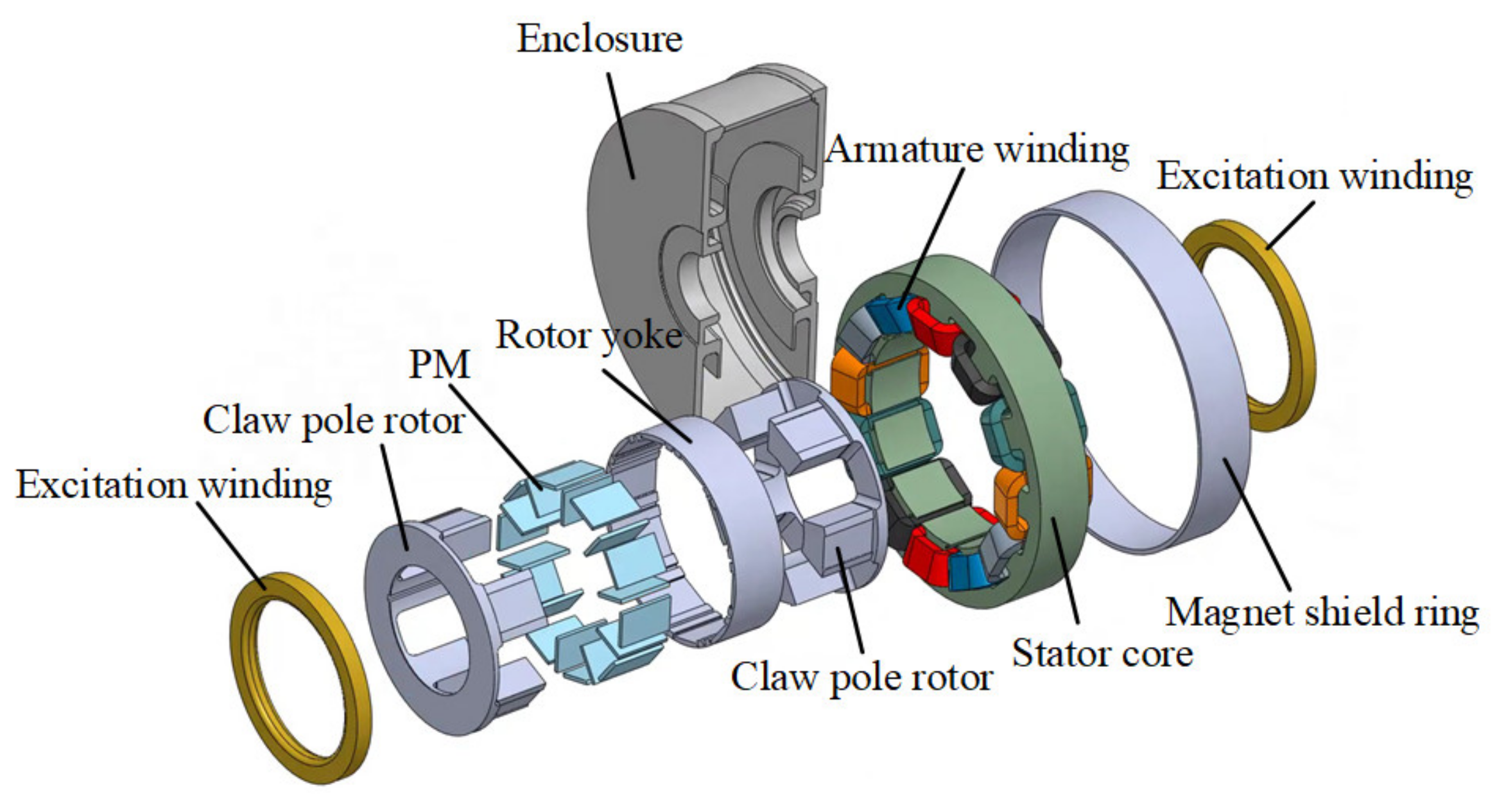 Permanent Magnet Motor in 3D Tutorial Model