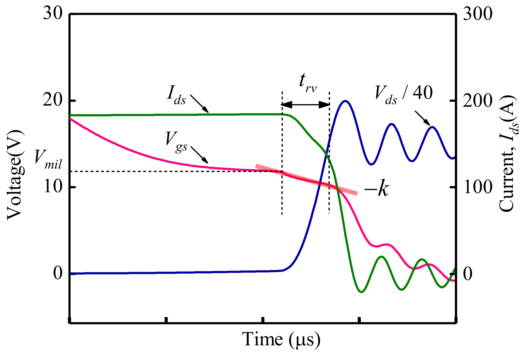 Advanced voltage balancing techniques for series-connected SiC-MOSFET  devices: A comprehensive survey - ScienceDirect