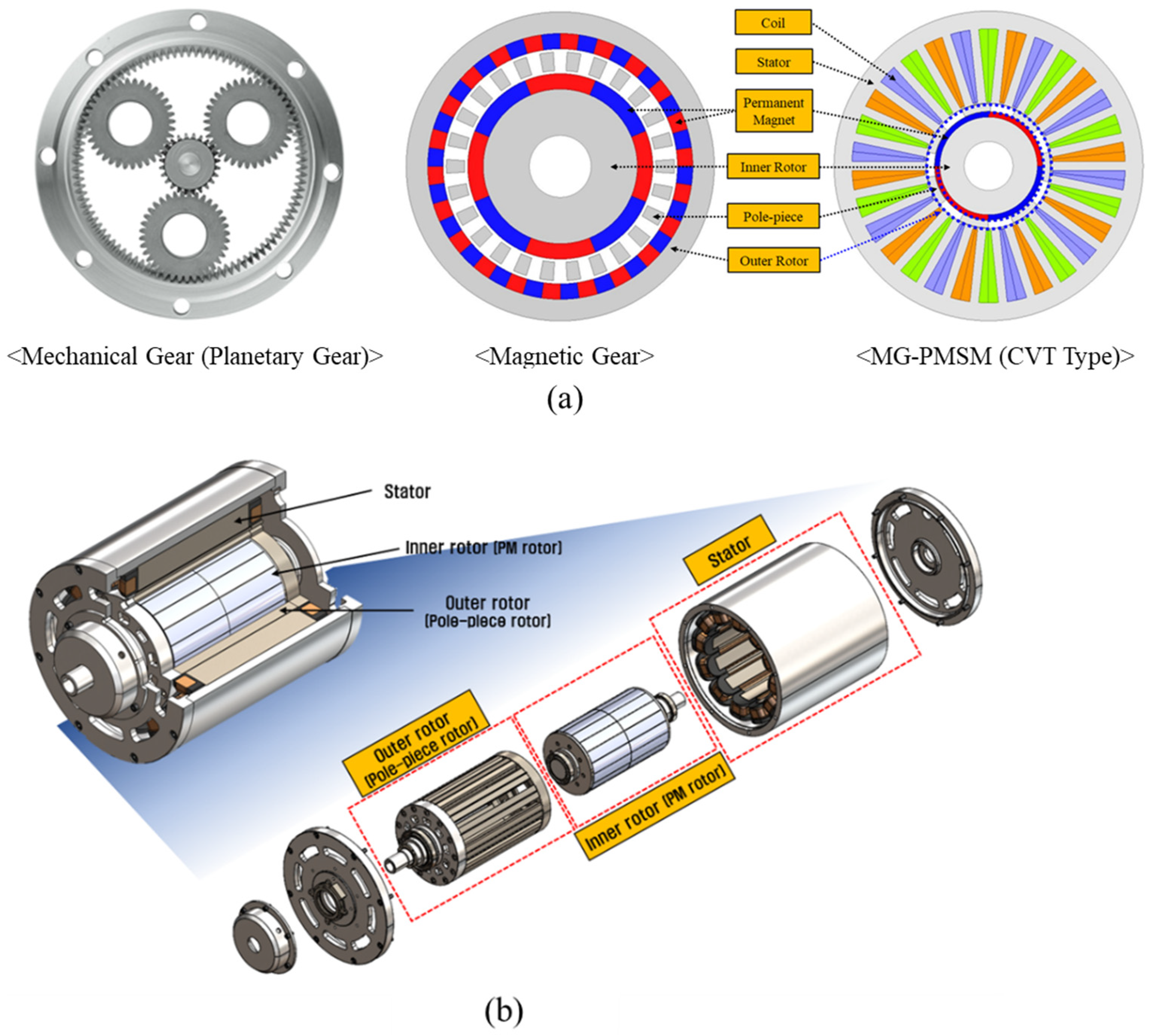 SERVAX  Technology - PSM - Permanent Magnet Synchronous Motors - TC - Torque  Motors