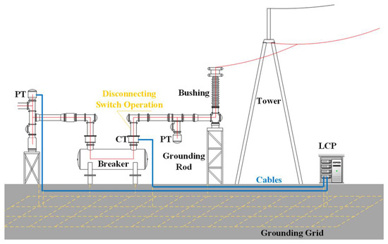 Energies | Free Full-Text | Research on Radiated Disturbance to ...