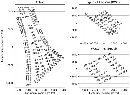 Energies | Free Full-Text | Comparison of the Gaussian Wind Farm Model ...