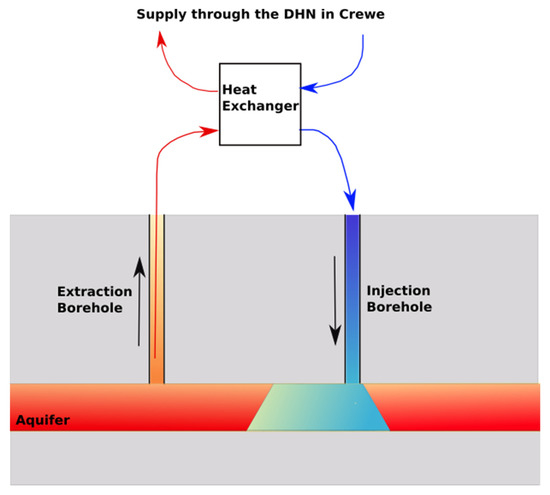 Energies | Free Full-Text | Thermal and Economic Analysis of Heat ...