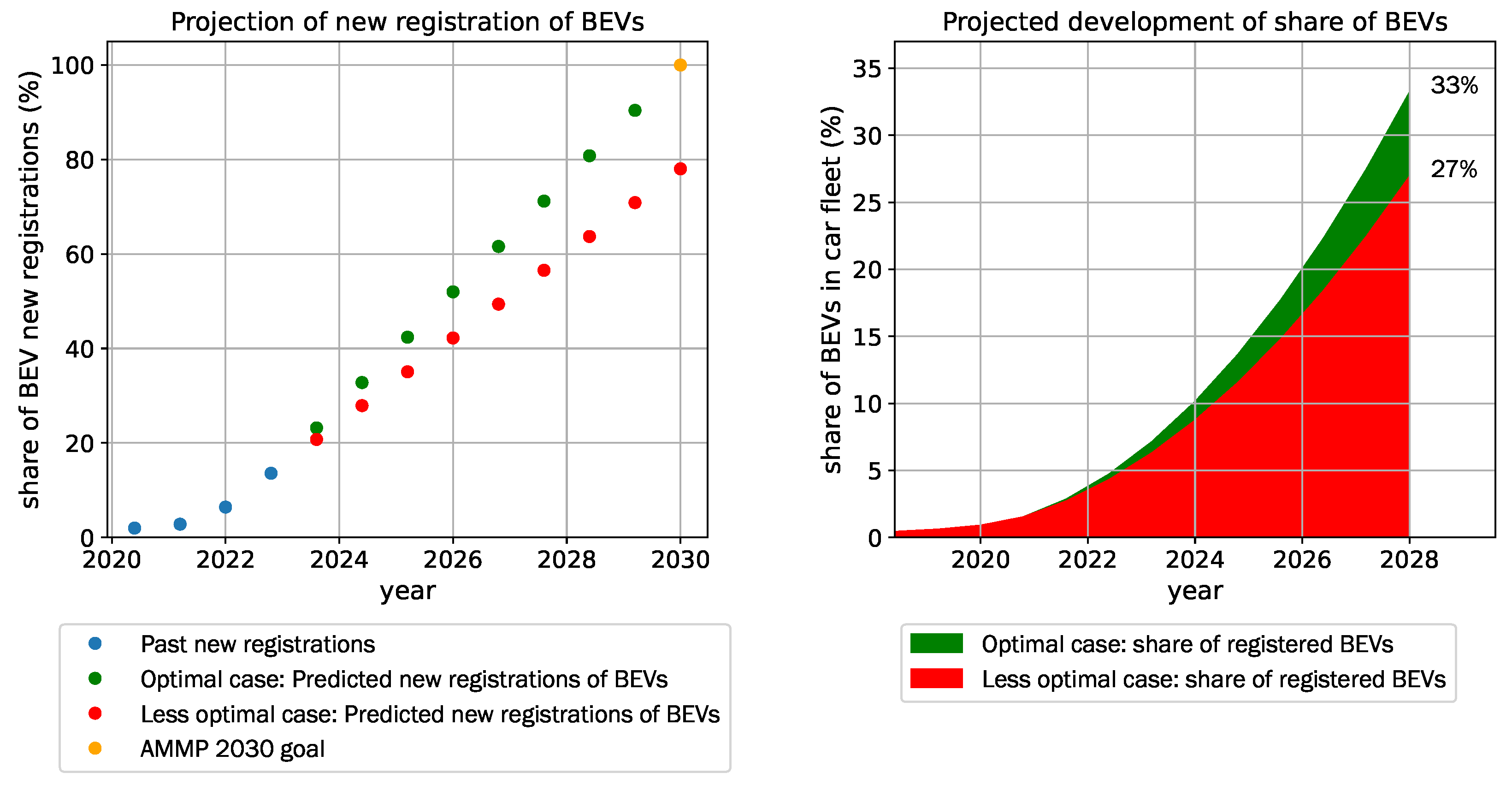 Tesla Model Y (2022-2024) price and specifications - EV Database