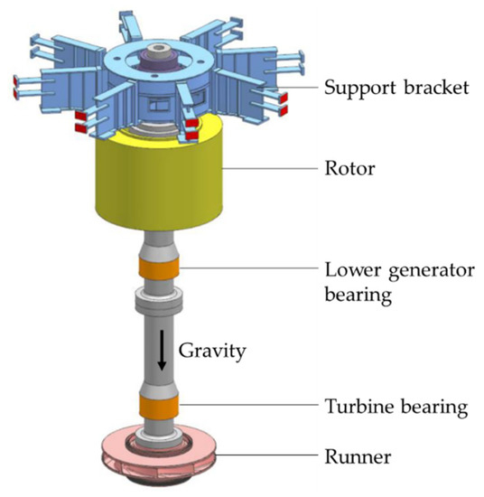 5 mw francis hydro turbine/francis turbina| Alibaba.com