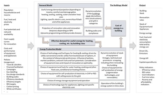 Energies | Free Full-Text | Policy Modelling for Ambitious Energy ...